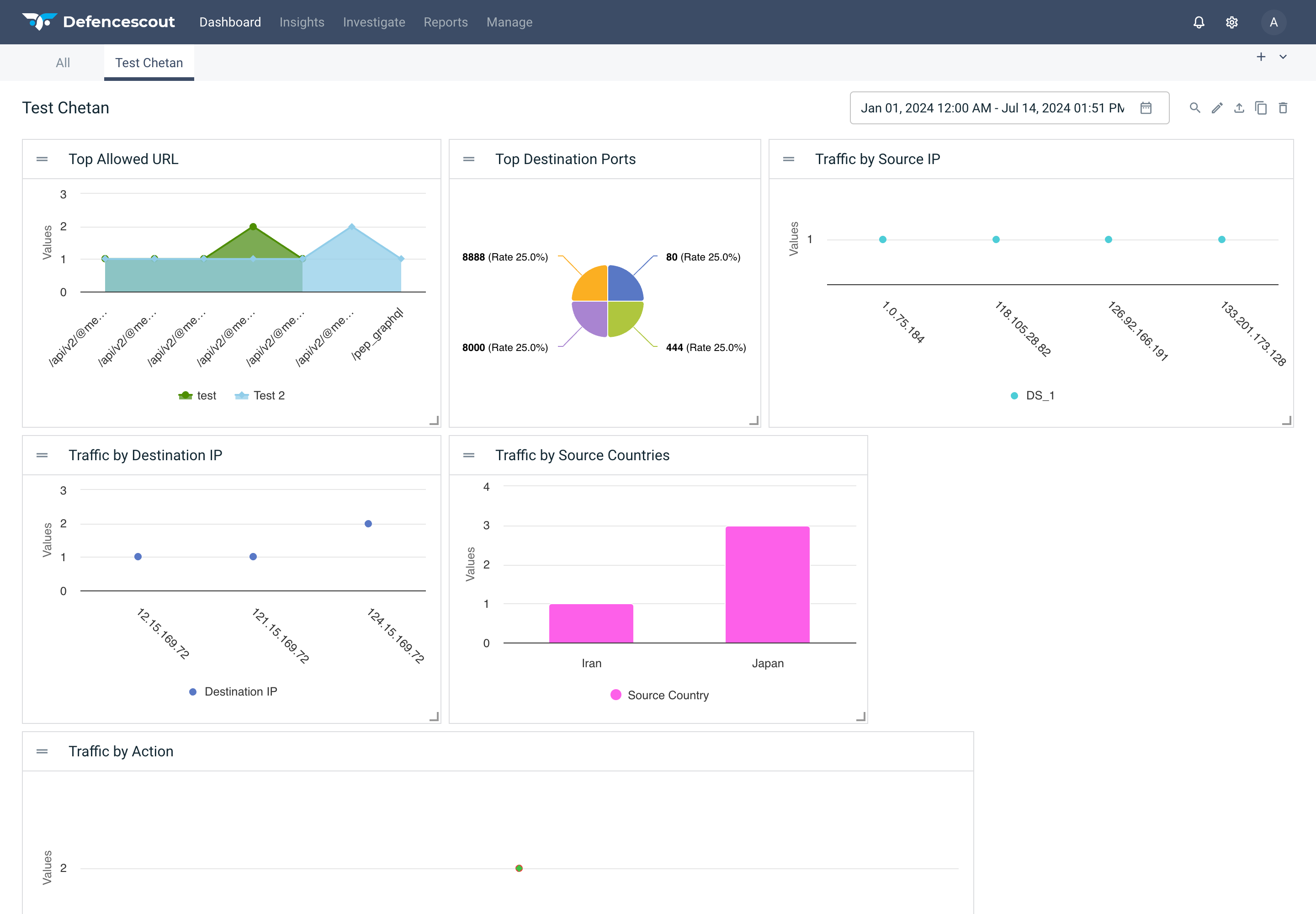 DefenceScout – Security Analytics and Management Dashboard – case study