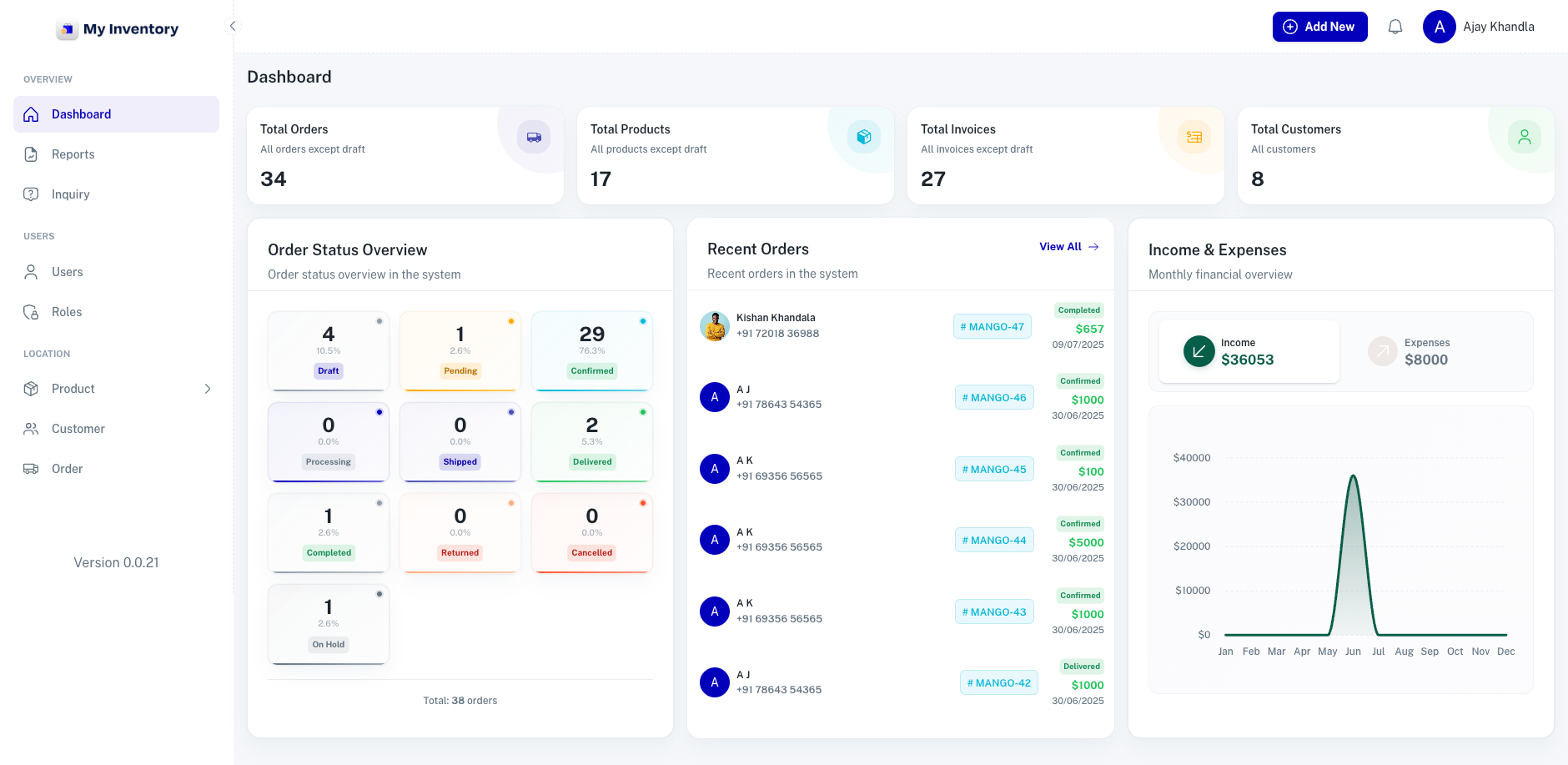  Inventory Management System (ACKBiz) – case study